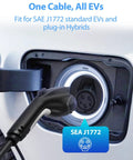 Heavy Duty J1772 EV Charger Extension Cable 50Amp 20 Feet at electric vehicle charging port, showcasing compatibility with J1772.