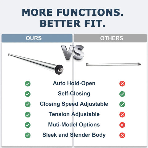 Comparison chart for Automatic Sliding Door Closer For Patio And Screen Doors with features and benefits highlighted.