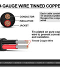 Close-up of 14 Gauge 2 Conductor Electrical Wire 14AWG Oxygen Free Copper Cable With Tough PVC Jacket for low voltage use