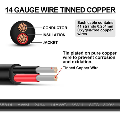 Close-up of 14 Gauge 2 Conductor Electrical Wire 14AWG Oxygen Free Copper Cable With Tough PVC Jacket for low voltage use