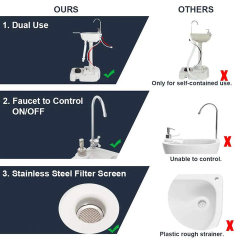 Comparison of Super Heavy Duty Portable Foot Pump Wash Station With Smooth Rollin Base features like dual use and stainless steel filter.