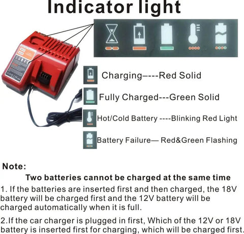 All In One Car Charger For Milwaukee 18V Batteries M12 M14 M18 On The Go Fast Charge For Job Sites And Road Trips charging indicator