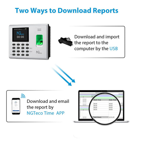 Image of Downright Slick Biometric Fingerprint Time Clock showing USB download and mobile app report features for small business teams.