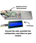 Hands-On Radio Electronics Kit Component Pack For 12 Experiments And DIY Circuits With Raspberry Pi Pico Duo on breadboard with LCD display