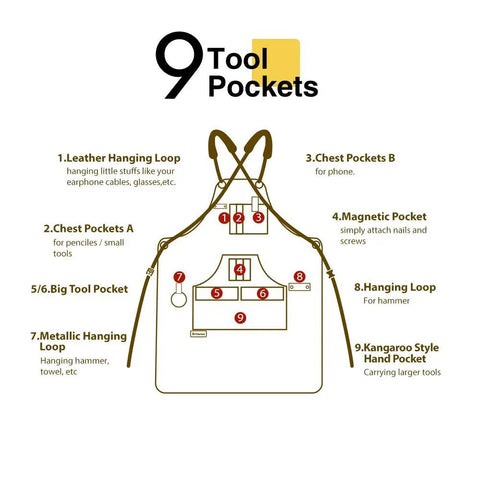 Diagram of Waxed Canvas Woodworking Apron For Men With 9 Tool Pockets labeled with features