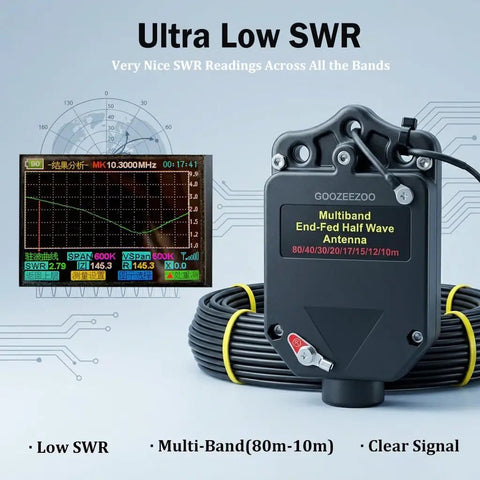 150W End Fed Half Wave Ham Radio Antenna With Eight Band Coverage From 80M To 10M Low SWR No Tuner Needed, chart display