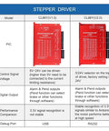 Front view of two red CL86Y stepper driver modules (V1.0 and V2.0) in a comparison chart.
