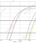 Graph showing breaking strength, yield point, and safety working load for Heavy Duty Stainless Steel Flag Clips For Flagpole Rope 4 Pack 3.5 Inch Swivel Snap Hooks.