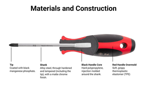 Phillips Screwdriver Set With 4-Inch Shanks, Four-Piece Kit For Quick Turn And High Torque Driving, soft overmold grips construction details