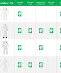 Comparison chart of MicroMax Protective Disposable Coveralls For Paint Job And Cleanup With Respirator Fit Hood White Large 25 Pack Microporous Coveralls For Dust And Liquid Protection On Job Sites in different models showing features like zippered front and attached hood.