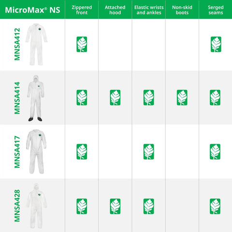 Comparison chart of MicroMax Protective Disposable Coveralls For Paint Job And Cleanup With Respirator Fit Hood White Large 25 Pack Microporous Coveralls For Dust And Liquid Protection On Job Sites in different models showing features like zippered front and attached hood.