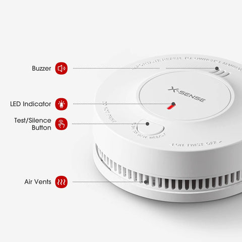 Foolproof Smoke Detector Featuring Ten Year Long Life Sealed Lithium Battery UL 217 Certified with LED indicator and test button.