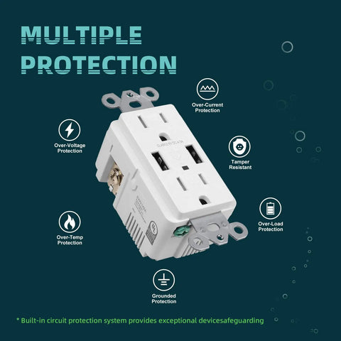 4 Pack USB Charger In Wall Outlet With Dual USB Ports 4.8A Total Output, 15 Amp Tamper Resistant Receptacle, multiple protection icons