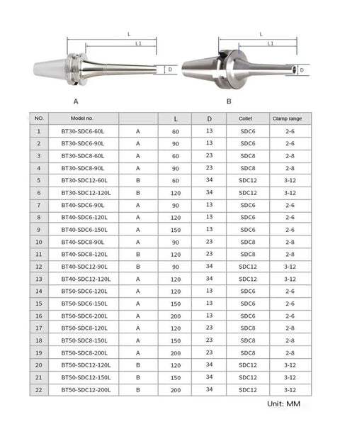 No Nonsense BT50 Shank Milling Collet Kit Featuring DC8 Killer Lock Design stainless steel collet models and specifications chart.
