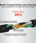Heavy Duty Outdoor Extension Cord 50 Foot Waterproof 12 Gauge 3 Conductor SJTW Flexible Copper with thicker cores and PVC jacket