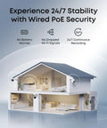 Cutaway house model showcasing 4K NVR Security Camera System With PoE Wiring And 24 Seven Recording, S4 Max Triple Lens cameras.