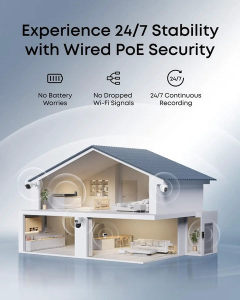 Cutaway house model showcasing 4K NVR Security Camera System With PoE Wiring And 24 Seven Recording, S4 Max Triple Lens cameras.