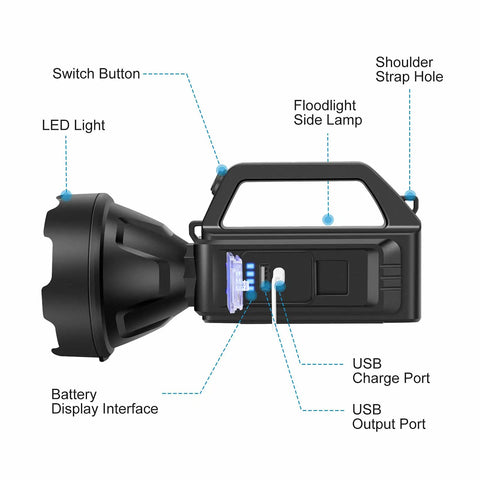 Diagram of Beast Mode Brightness Rechargeable Spotlight Flashlight With USB Output High Lumen Handheld Searchlight for Home Worksite and Outdoors with labeled components.