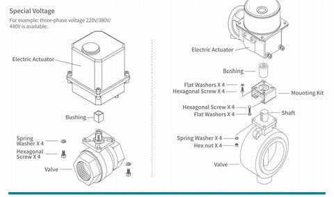 Diagram of Slick Compact Rotary Valve Actuator for 12V and 220V Systems featuring components like electric actuator, valve, and mounting kit.