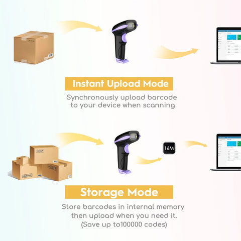 Diagram showcasing modes for Long Range Wireless 1D Barcode Scanner With USB Receiver, No Cords Needed Laser Handheld Reader