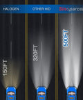 Comparison of headlight distances: Halogen 150FT, Other HID 320FT, D1S Xenon HID Headlight Bulb 8000K 35W 500FT beam display