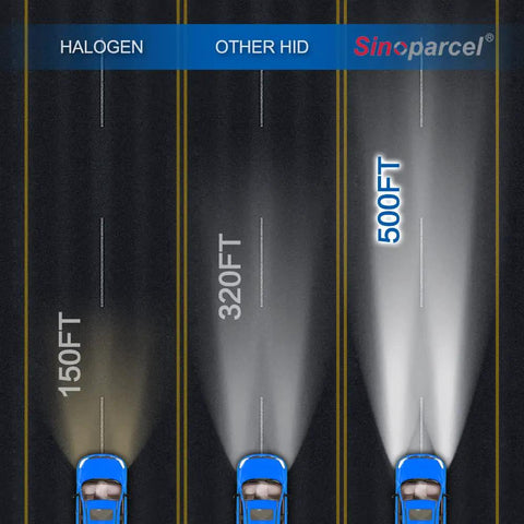 Comparison of headlight distances: Halogen 150FT, Other HID 320FT, D1S Xenon HID Headlight Bulb 8000K 35W 500FT beam display
