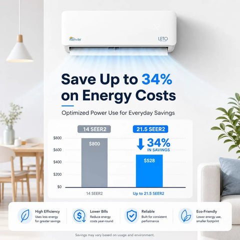 Top Tier 30000 BTU Smart Mini Split AC And Heat Pump With Wifi And Voice Control, white air handler showing energy savings chart.