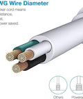 Cutaway of 16AWG wire diagram for Six Outlet Surge Protector Power Strip With Six USB Ports And Six Foot Heavy Duty Extension Cord