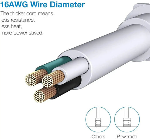Cutaway of 16AWG wire diagram for Six Outlet Surge Protector Power Strip With Six USB Ports And Six Foot Heavy Duty Extension Cord
