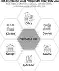 Chart showing versatile use of Heavy Duty All Purpose Scissors 8.5 Inch Pro Grade Stainless Steel Blades for kitchen, office, sewing, garden
