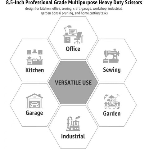 Chart showing versatile use of Heavy Duty All Purpose Scissors 8.5 Inch Pro Grade Stainless Steel Blades for kitchen, office, sewing, garden