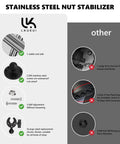 Comparison chart highlighting stainless steel nut stabilizer features for Anti Vibration Trolling Motor Stabilizer Mount For Yaks And Small Boats.