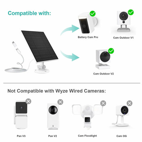 5W Solar Panel Charger For Wyze Battery Cam Pro And Wyze Outdoor V1 V2 With USB C Port IP65 Waterproof Adjustable Wall Mount And Micro USB Adapter Weatherproof All Weather Outdoor Power Solution For Wyze Cams. Compatibility display showing compatible and non-compatible Wyze cameras with the solar charger.