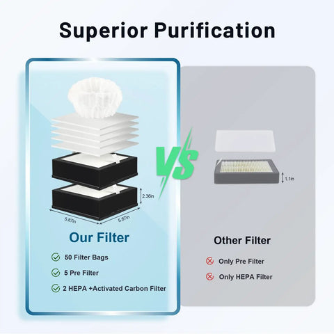 Comparison of filters in DC Brushless Solder Fume Extractor With Strong Suction, Low Noise, H13 HEPA Filter, Safe Smoke Removal