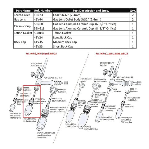 Diagram of TIG Welding Torch Accessory Kit With Gas Lens, Ceramic Cup, Gasket, Back Cap, and 3/32 Collets for 9, 20, 25 Series