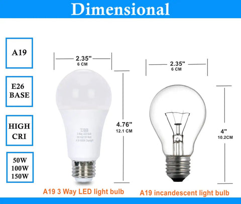 Dimensional comparison of A19 3-Way LED bulb and incandescent bulb showing size and base type.