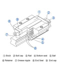 Snag This Bad Boy Heavy Load HGR30 30mm Linear Guide Rail With Killer HGH30CA And HGW30CC Slider Carriage Block Kit labeled parts diagram