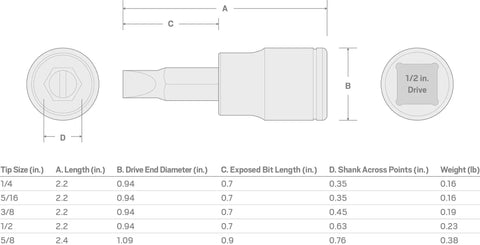 1/2 Inch Drive Slotted Bit Socket With S2 Steel Bit Press Fit For A Tight No Loosen Connection Machined Tip Diagram