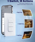 ZigBee Smart Scene Switch With 3 Button Remote Controller For Smart Home, featuring single, double, long press actions on screen.