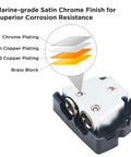 Six Way Car Audio Power And Ground Distribution Block With One Input And Two Outputs For 0 2 4 Gauge Wires Beefy Brass Construction For Maximum Power Transfer Marine Grade Satin Chrome Finish And High Temperature Polycarbonate Base And Cover, chrome-plated block