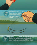 Illustration showing steps to use Grab-and-Go Pocket Size Handline Fishing Kit With 60 Ft Braided 15 Lb Line Ultra Portable Rodless Reel Complete Outdoor Fishing Set For Hiking Camping And Adventure With Carry Case.