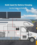 Diagram showcasing a 50 Amp MPPT Solar Charge Controller For 12V Systems With Solar Panel And Alternator Inputs DC To DC Battery Charger Function Compatible With Gel AGM And Lithium Batteries Up To 99 Percent Efficiency Power Up Your Off Grid Setup installed in an RV.