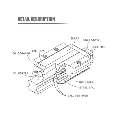 Heavy Duty High Precision Linear Guide Rail Kit HGH25HA And HGW25HC Bearing Slider Blocks Designed For Smoother 3D Printing CNC Machining Projects With Zero Stick-Slip Operation And Rock Solid Stability, labeled diagram of slider and guide rail