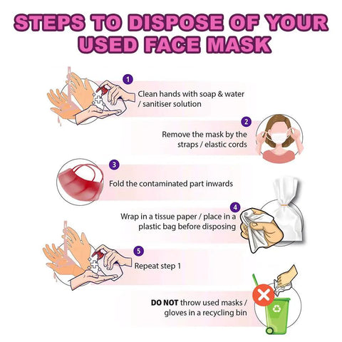 Guide to dispose of used face masks. 100 Pack 3 Ply Disposable Face Masks For Adults Men Women Multicolor With Upgraded Water Electret Melt Blown Cloth For High Filtration And All Day Comfort No Sweat steps.
