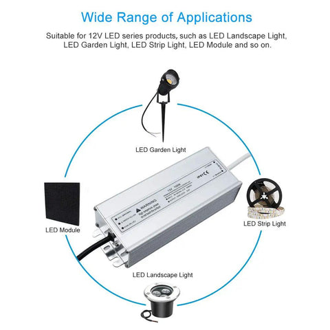 All Weather 100W 12V DC LED Driver Power Supply IP67 Waterproof Outdoor Transformer shown with LED applications