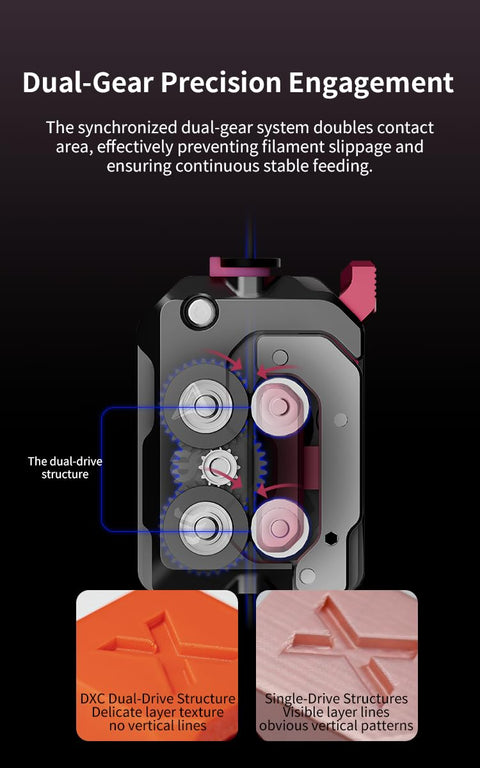 DXC Extruder With Helical Gear Dual Drive System Open Cooling For K1 Series 3D Printers showing dual-gear precision engagement