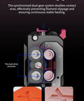 DXC Dual Gear Direct Drive Extruder Upgrade For Creality K1 Series Printers with dual-gear precision part diagram