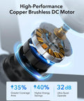 High-performance copper brushless DC motor in 52 Inch Ceiling Fan With Lights And Remote, 6 Speed Reversible DC Motor, 3CCT Dimmable LED.