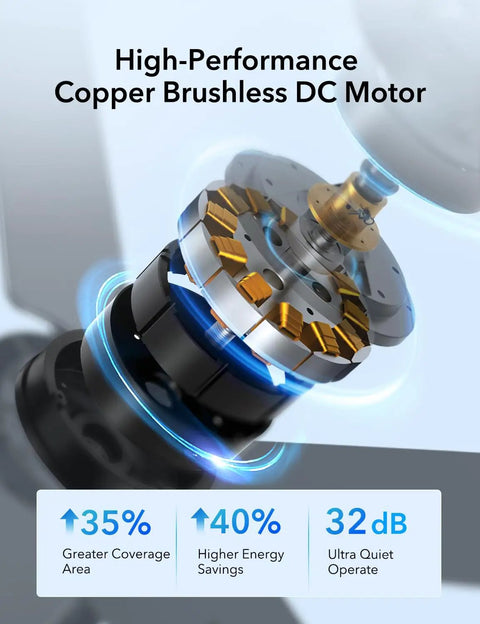 High-performance copper brushless DC motor in 52 Inch Ceiling Fan With Lights And Remote, 6 Speed Reversible DC Motor, 3CCT Dimmable LED.