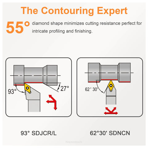 Diagram showing carbide inserts on lathe tools with 55° diamond shape for profiling, featuring 93° SDJCR/L and 62°30' SDNCN angles.